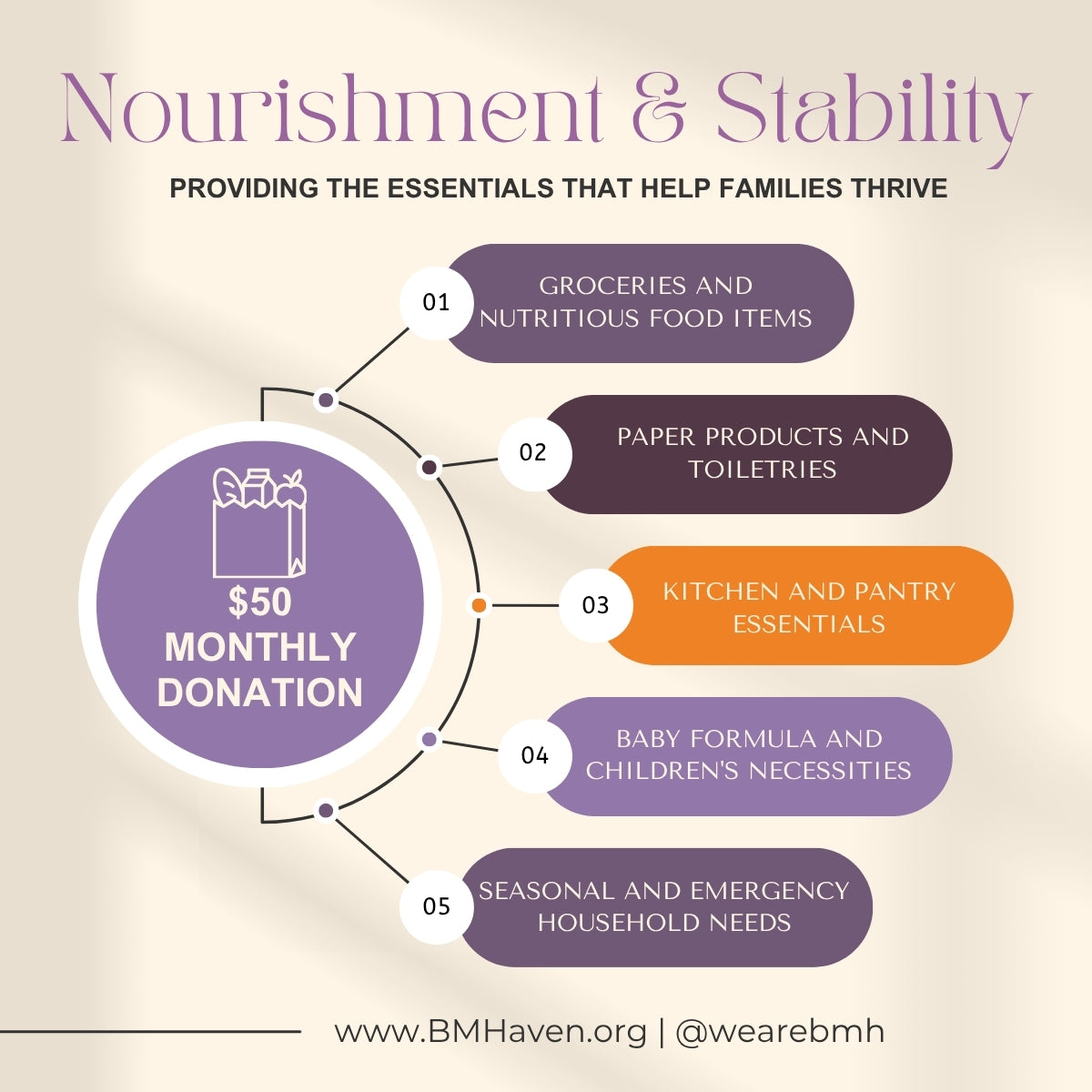 Nourishment & Stability