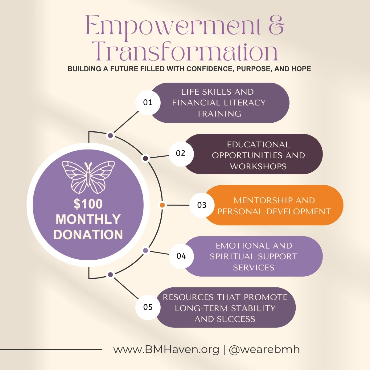 Empowerment & Transformation